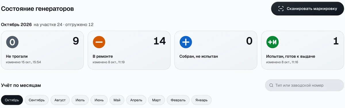 Сводка состояний изделий на ремонтном участке.